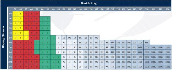 AKS Standardgurt Größentabelle AKS Standardgurt Größentabelle